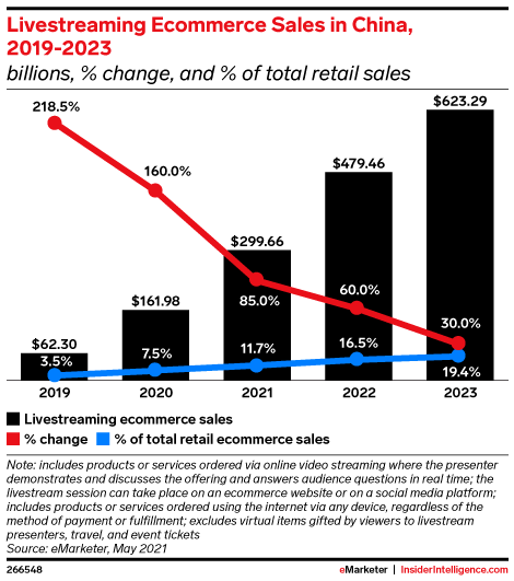 AsiaPac_China ecommerce_China livestreaming ecommerce sales.png